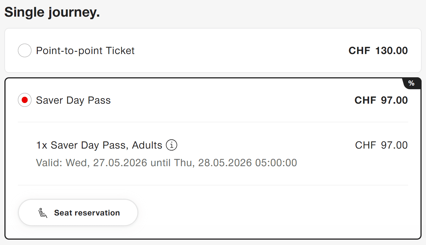 Screenshot of an SBB Saver Day Pass priced at CHF 97 for a single journey, while the equivalent point-to-point ticket shows CHF 130