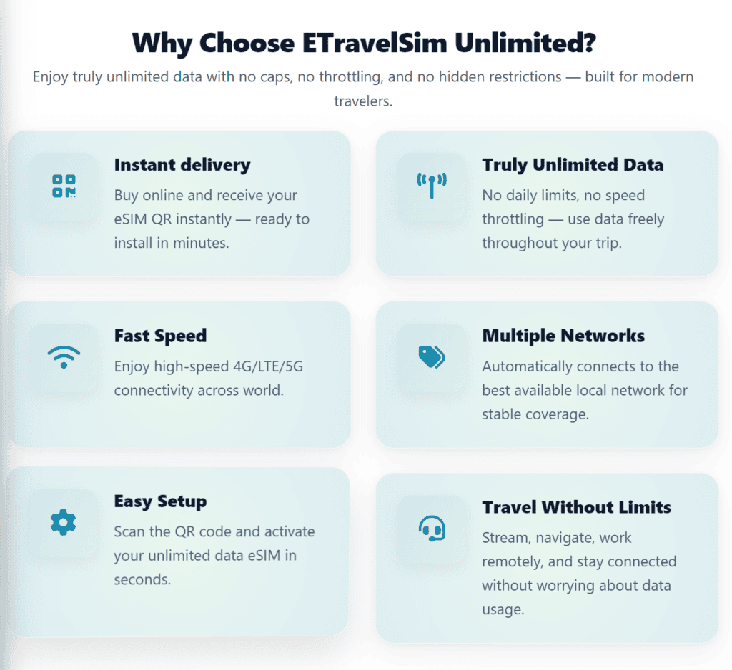 ETravelSIM FAQ answer claiming no fair usage policy applies
